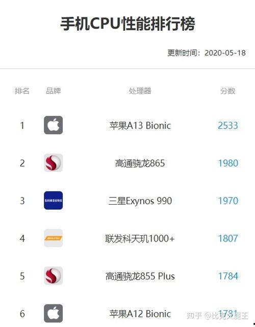 苹果爆料价格最新行情分析,揭秘新款iPhone及配件价格走势