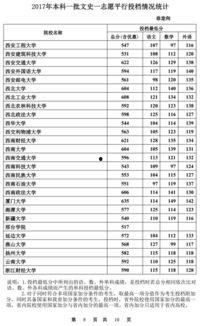 山东投档最新消息爆料,揭秘录取动态与热门专业竞争态势
