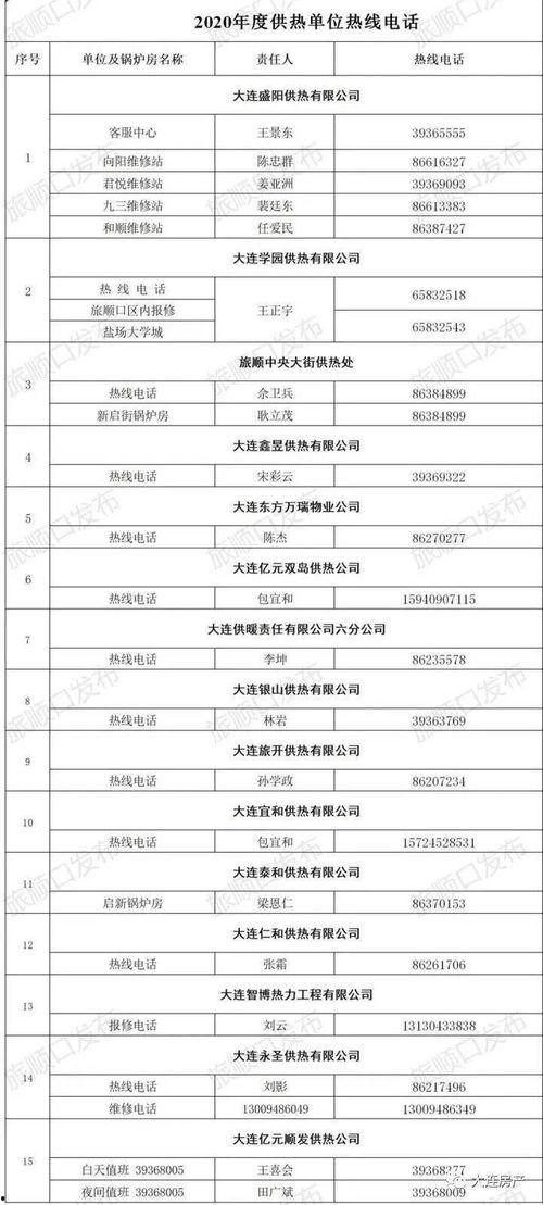 旅顺供暖最新爆料,揭秘最新爆料背后的真相与进展