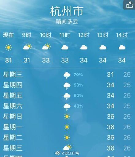 杭州气温最新爆料,春日暖阳与寒潮交替，最新天气状况速览
