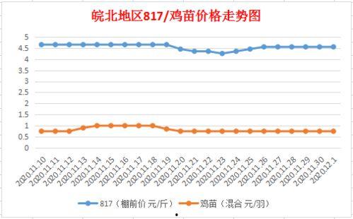 最新爆料油价走势图表,最新动态与未来趋势分析